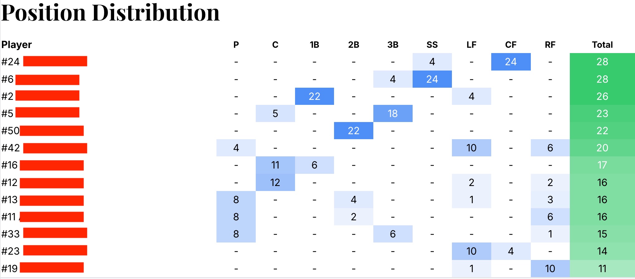 Playtime Heatmap